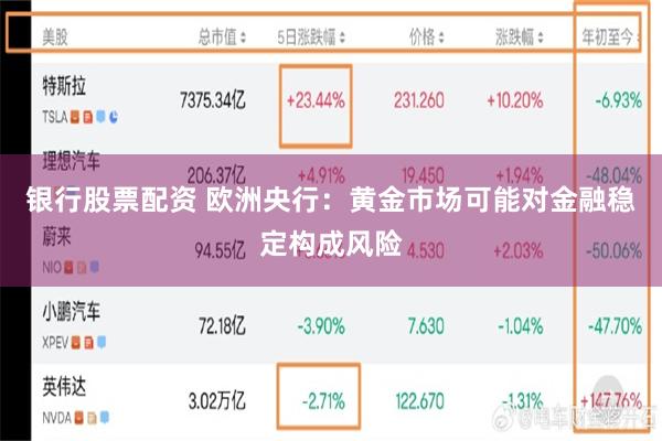 银行股票配资 欧洲央行：黄金市场可能对金融稳定构成风险